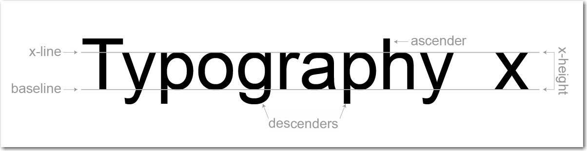 typeface meaning