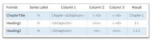 Adobe FrameMaker: Numbering Paragraphs