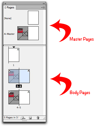 Adobe InDesign CS6: The Pages panel