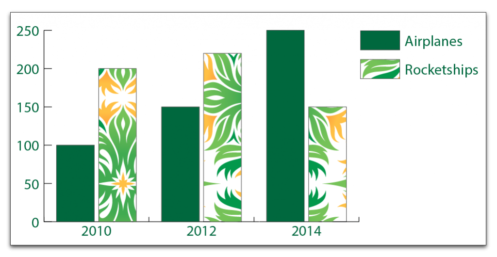 Adobe Illustrator: You can change colors, fonts, and graph styles